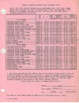 3/28/51 Maximum Retail Delivered Prices